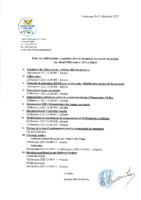 liste des délibérations examinées lors de la séance du CM du 8 décembre 2022